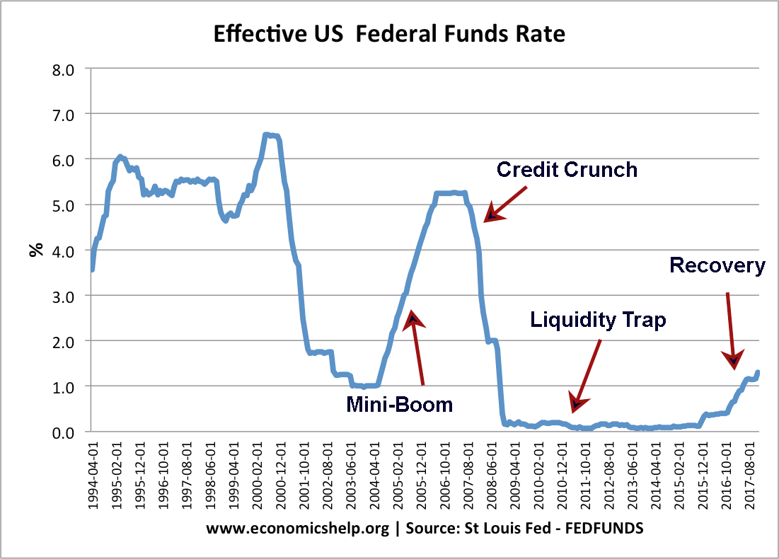 Powell's Fed's Calculated Risk: Waiting Too Long To Cut Interest Rates? Powell's Fed's Calculated Risk: Waiting Too Long To Cut Interest Rates?
