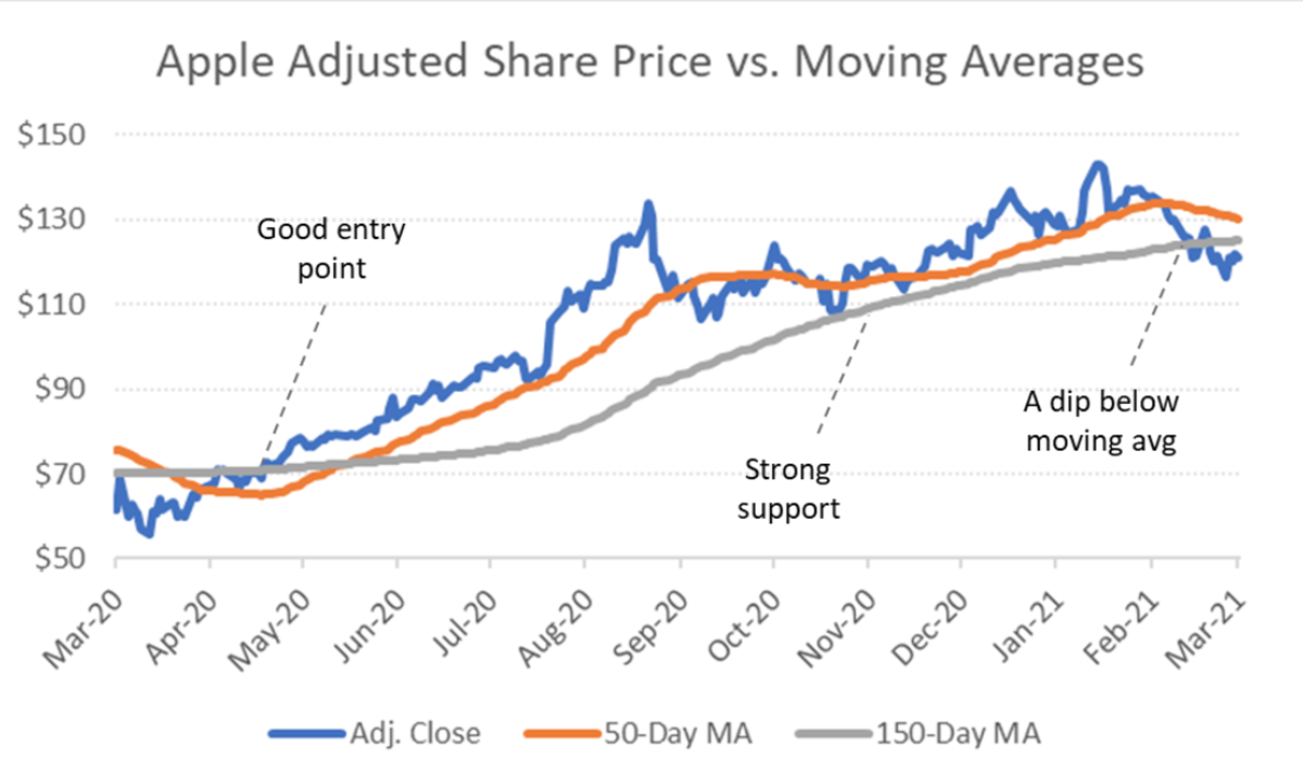 Pre-Q2 Apple Stock: Market Reaction And Price Analysis