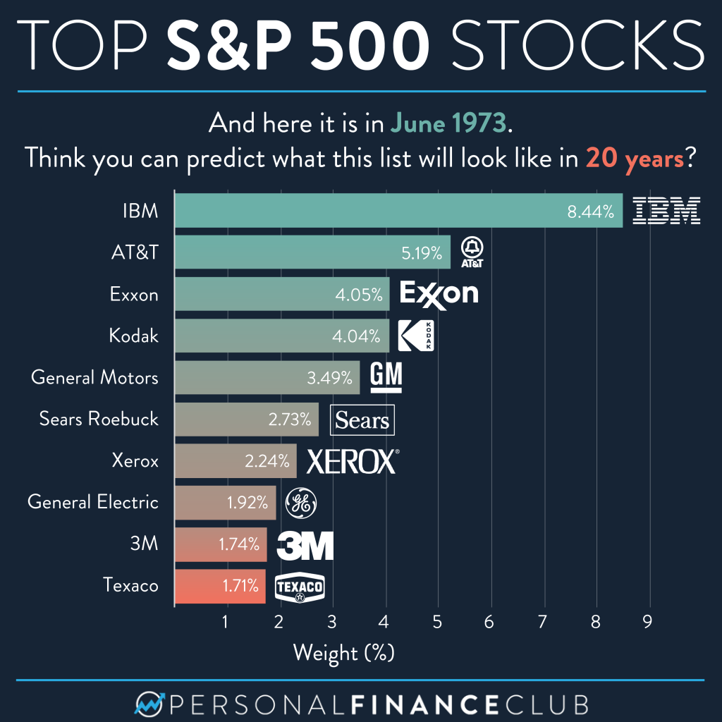 Predicting Future Stock Value: Will These 2 Stocks Beat Palantir In 3 Years? Predicting Future Stock Value: Will These 2 Stocks Beat Palantir In 3 Years?