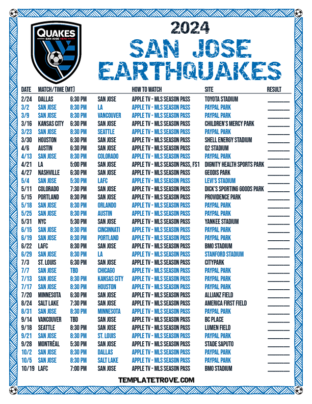 Predicting The San Jose Earthquakes' Next Match: A Quakes Epicenter Analysis Predicting The San Jose Earthquakes' Next Match: A Quakes Epicenter Analysis