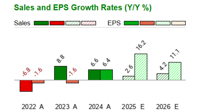 Principal Financial Group (PFG) Stock: 13 Analyst Assessments Analyzed Principal Financial Group (PFG) Stock: 13 Analyst Assessments Analyzed