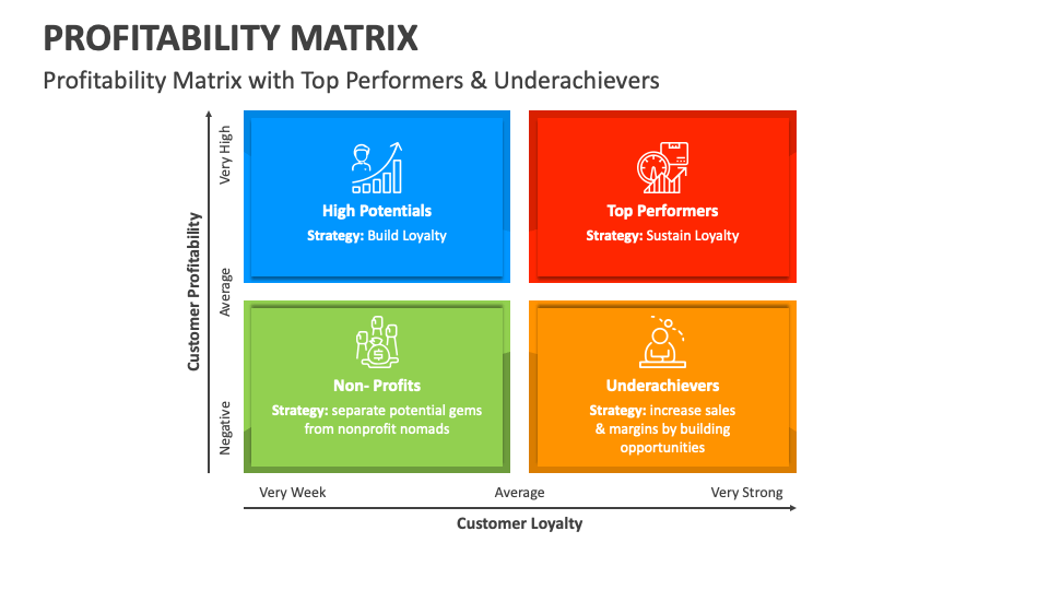 Profitable Dividend Investing: Simplicity And Efficiency Profitable Dividend Investing: Simplicity And Efficiency