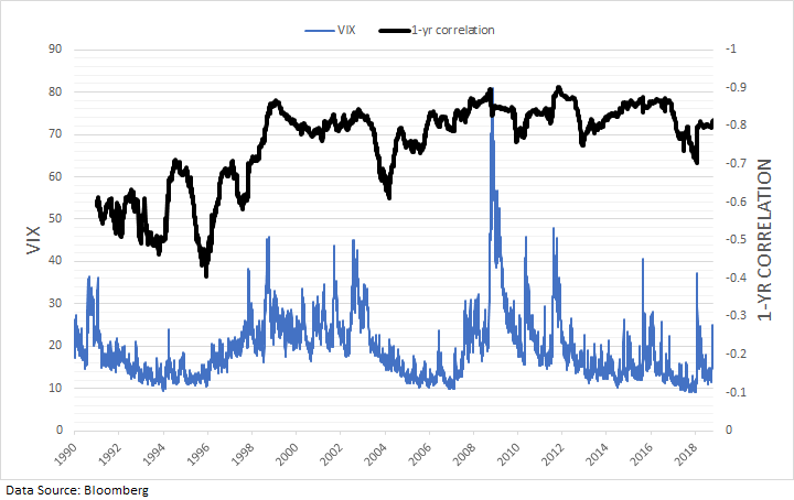 Protect Your Portfolio: S&P 500 Volatility And Downside Insurance Strategies Protect Your Portfolio: S&P 500 Volatility And Downside Insurance Strategies