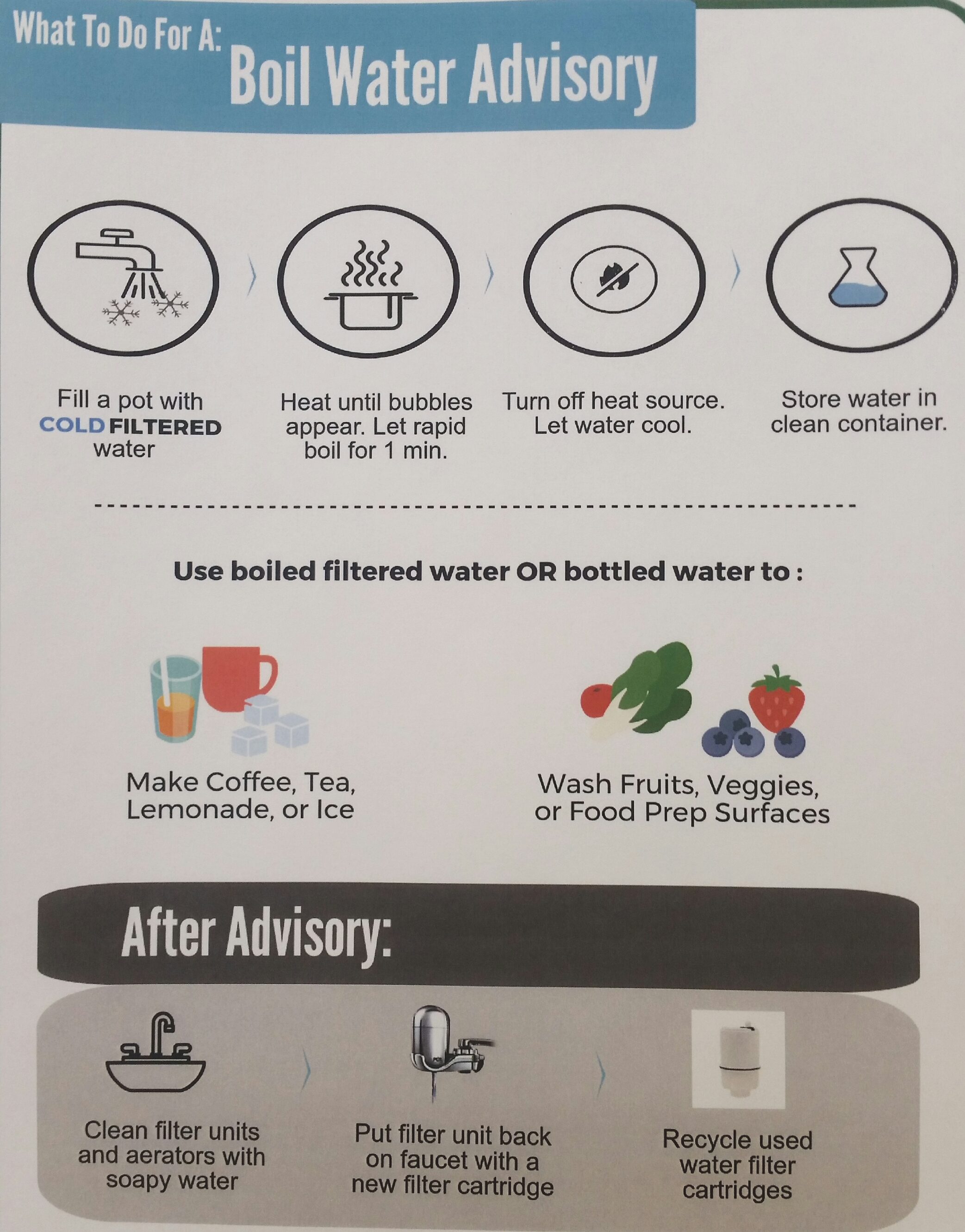 Pulaski Boil Water Advisory: What Residents Need To Know