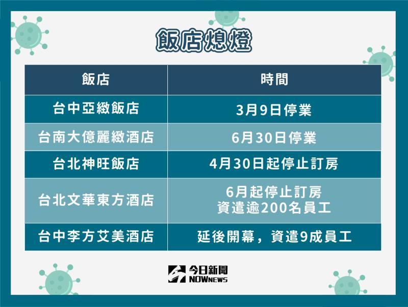 台灣飯店市場蓬勃發展:Q2新飯店開幕搶佔先機 台灣飯店市場蓬勃發展:Q2新飯店開幕搶佔先機