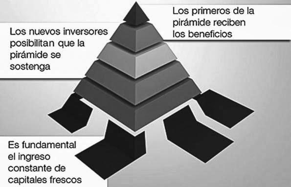 ¿Qué Fue El Esquema Ponzi De Koriun Inversiones? ¿Qué Fue El Esquema Ponzi De Koriun Inversiones?