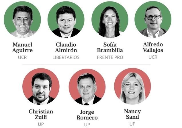 Quiénes Son Los Aspirantes A Diputados De Nueva Corriente? Quiénes Son Los Aspirantes A Diputados De Nueva Corriente?