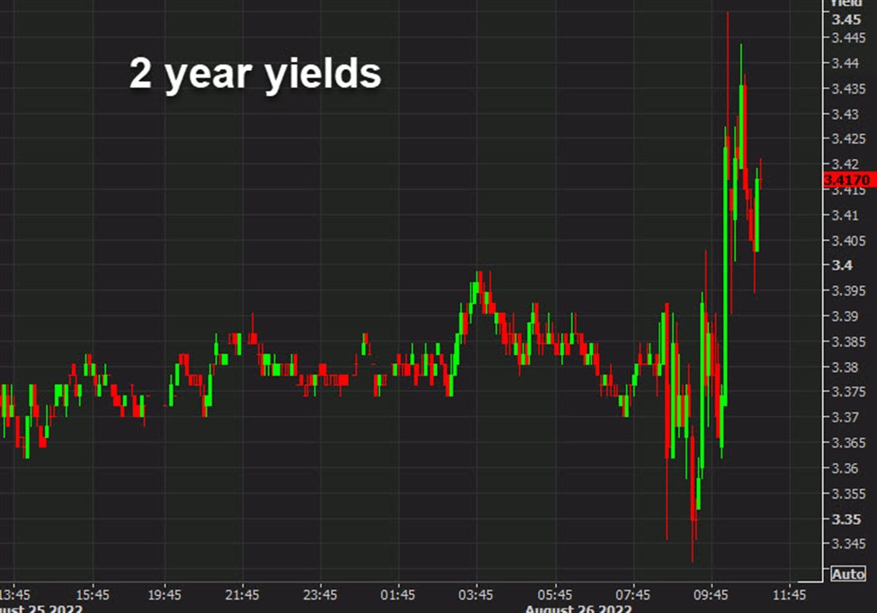 Rate Cut Optimism Among Bond Traders Wanes After Powell Speech Rate Cut Optimism Among Bond Traders Wanes After Powell Speech