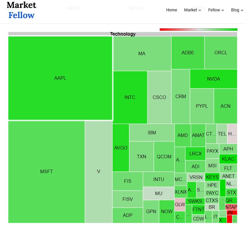 Real-time Stock Market Data: Dow, S&P 500 - April 23rd Real-time Stock Market Data: Dow, S&P 500 - April 23rd