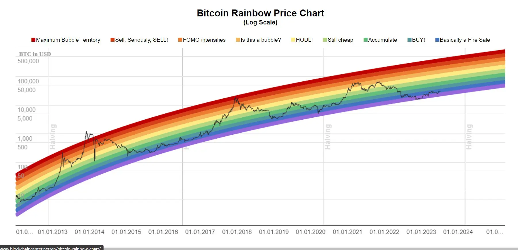 Recent Bitcoin Mining Increase: Factors And Implications Recent Bitcoin Mining Increase: Factors And Implications