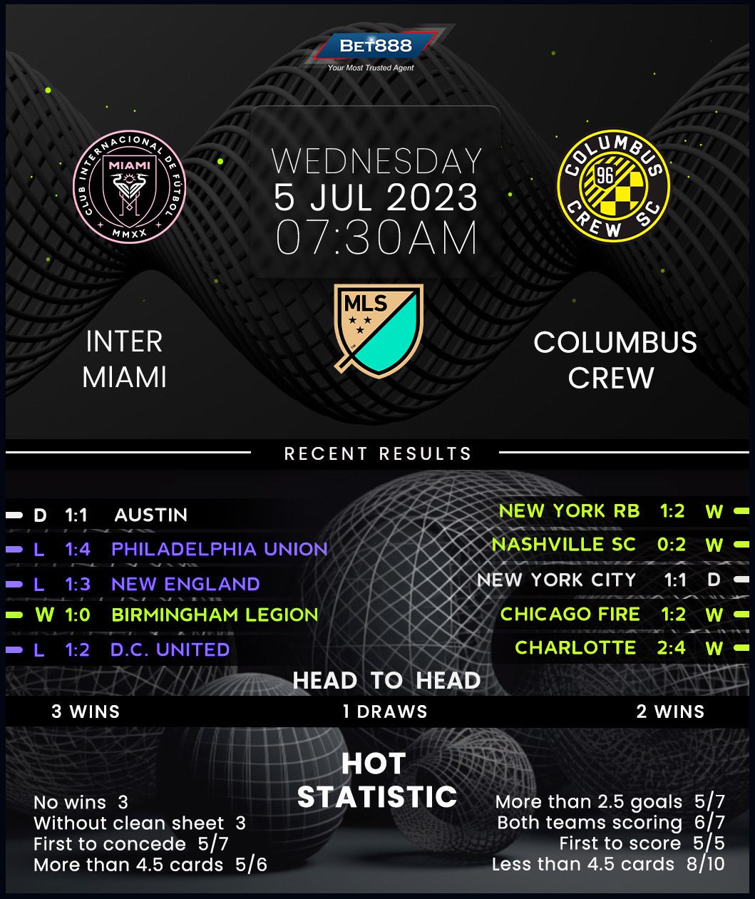 Record Crowd Sees Inter Miami's 1-0 Win Against Columbus Crew Record Crowd Sees Inter Miami's 1-0 Win Against Columbus Crew
