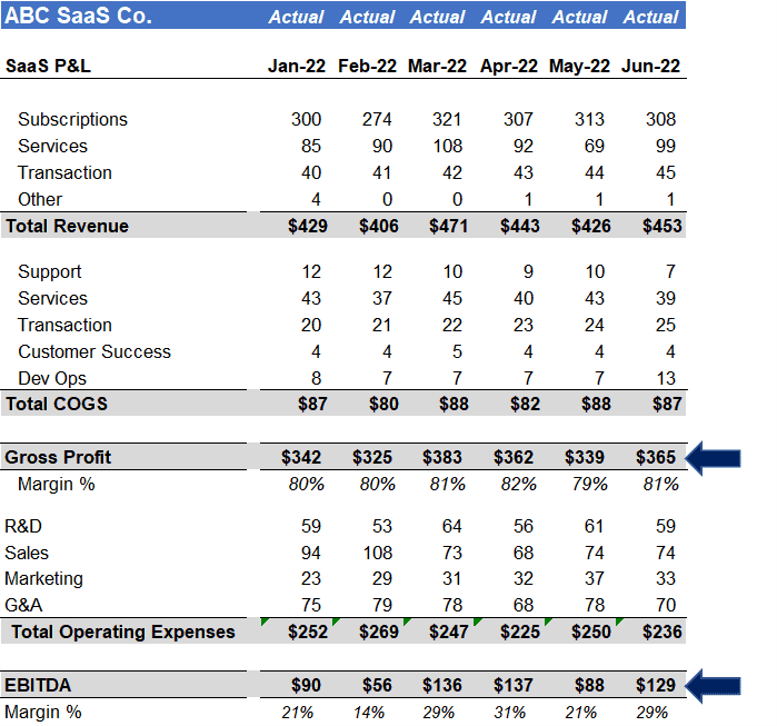 Record Q1 For CTS Eventim: Adjusted EBITDA And Revenue Surge Record Q1 For CTS Eventim: Adjusted EBITDA And Revenue Surge