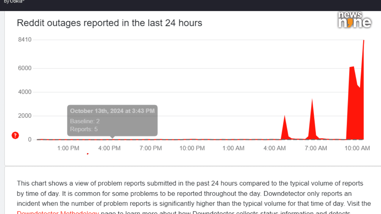 Reddit Outage Resolved: Social Media Platform Announces Service Restoration Reddit Outage Resolved: Social Media Platform Announces Service Restoration