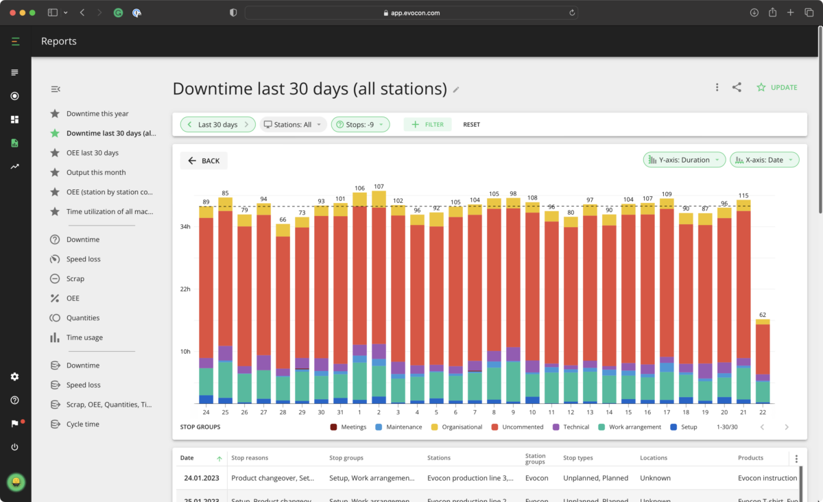 Reddit Service Disruption: A Comprehensive Report On The Current Downtime Reddit Service Disruption: A Comprehensive Report On The Current Downtime