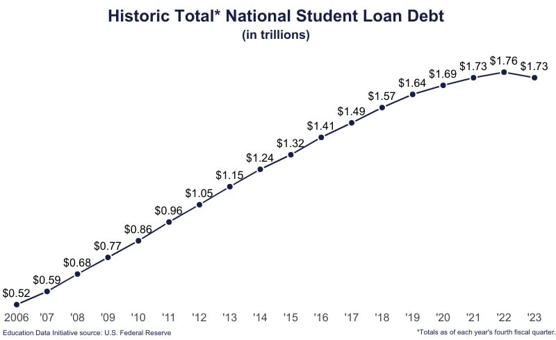 Reduce Student Loan Burden: A Financial Planner's Strategies Reduce Student Loan Burden: A Financial Planner's Strategies