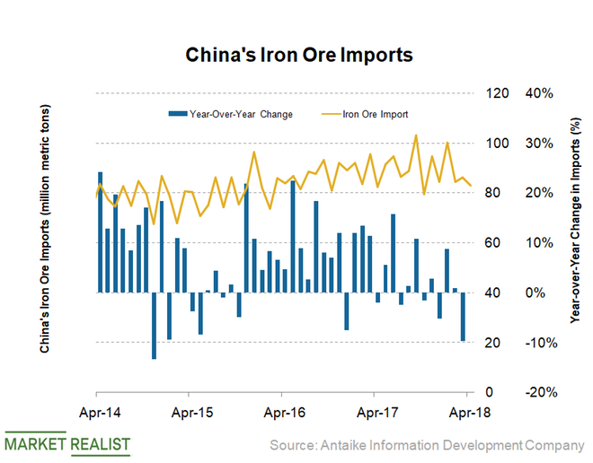 Reduced Steel Production In China: Implications For Iron Ore Demand Reduced Steel Production In China: Implications For Iron Ore Demand