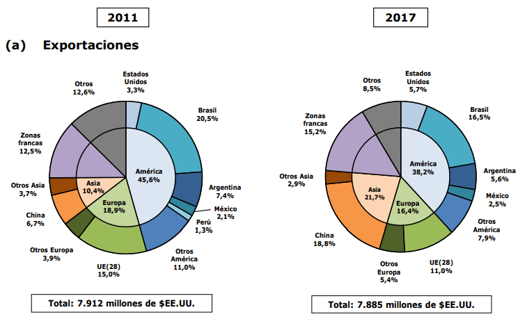 Regalo Inusual De Uruguay A China: Impulso A Las Exportaciones Ganaderas Regalo Inusual De Uruguay A China: Impulso A Las Exportaciones Ganaderas