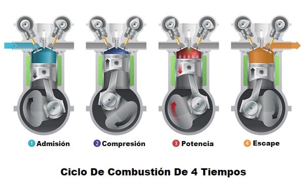 Reino Unido Desarrolla Motor De Combustión Revolucionario: Funcionamiento Con Partículas De Agua Reino Unido Desarrolla Motor De Combustión Revolucionario: Funcionamiento Con Partículas De Agua