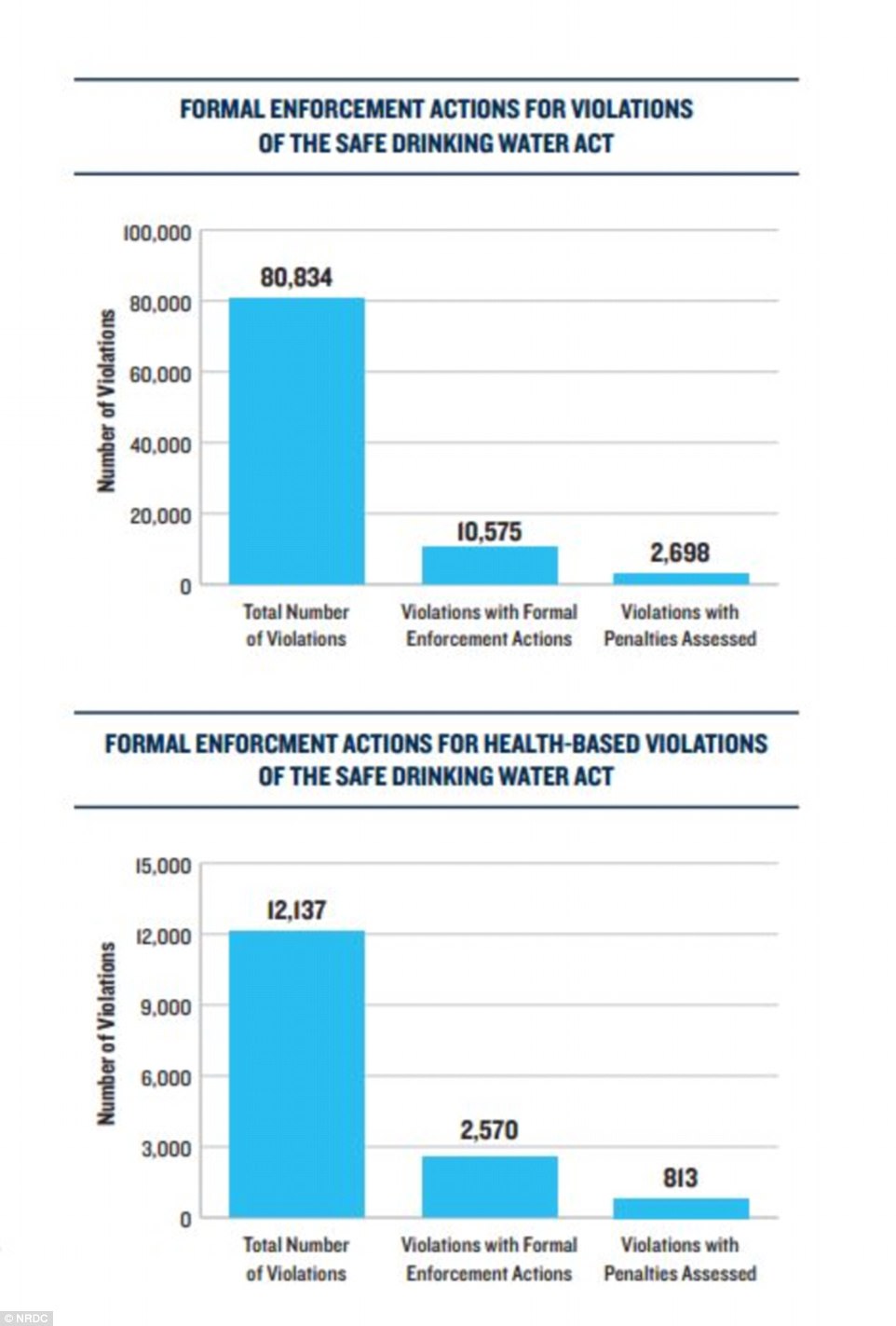 Report Reveals Millions Of Americans At Risk From Contaminated Water Supplies