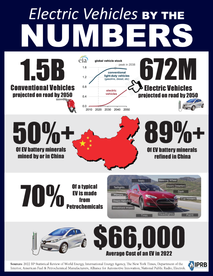 Resistance To EV Mandates Grows Among Car Dealerships