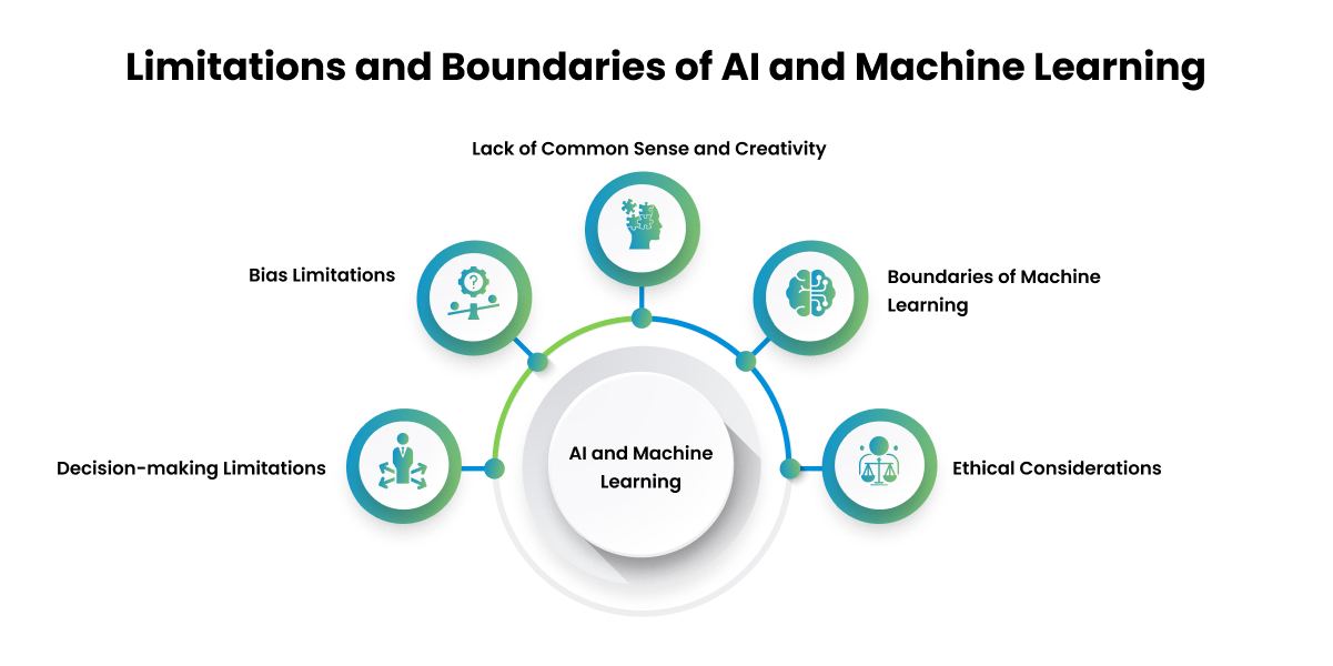 Responsible AI: Acknowledging The Limitations Of AI Learning Responsible AI: Acknowledging The Limitations Of AI Learning