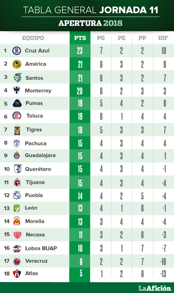 Resultados La Liga: R. Sociedad Vs Sevilla - Jornada 27 Resultados La Liga: R. Sociedad Vs Sevilla - Jornada 27
