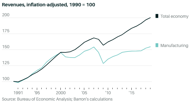 Reviving American Manufacturing: Can We Bring Back Factory Jobs? Reviving American Manufacturing: Can We Bring Back Factory Jobs?