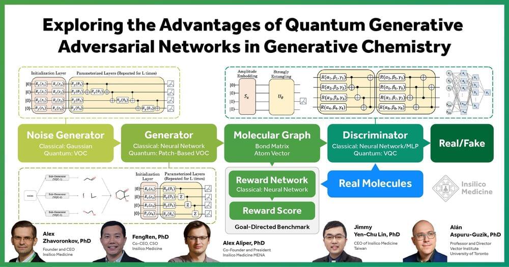 Revolutionizing Drug Discovery: The Convergence Of Quantum Computing (D-Wave QBTS) And AI Revolutionizing Drug Discovery: The Convergence Of Quantum Computing (D-Wave QBTS) And AI
