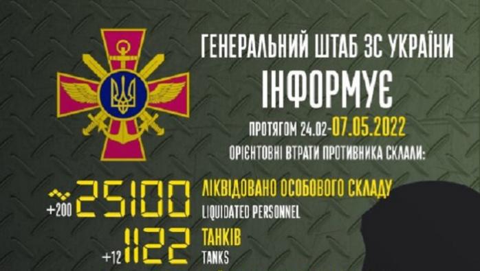РФ Атаковала Украину: Свыше 200 Ракет И Беспилотников РФ Атаковала Украину: Свыше 200 Ракет И Беспилотников