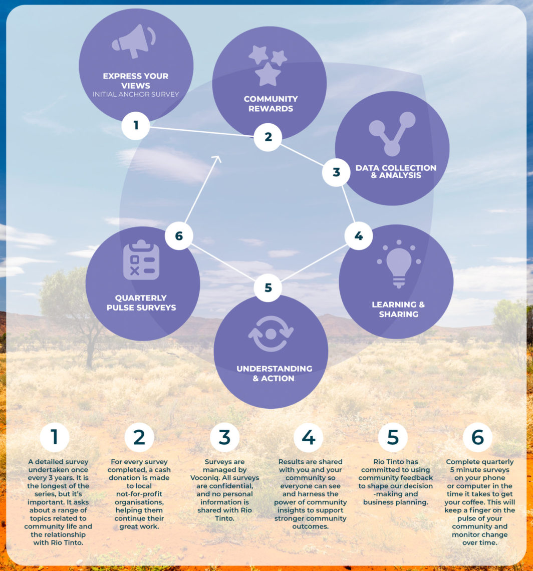 Rio Tinto's Defence Of Its Pilbara Operations Amidst Environmental Criticism Rio Tinto's Defence Of Its Pilbara Operations Amidst Environmental Criticism