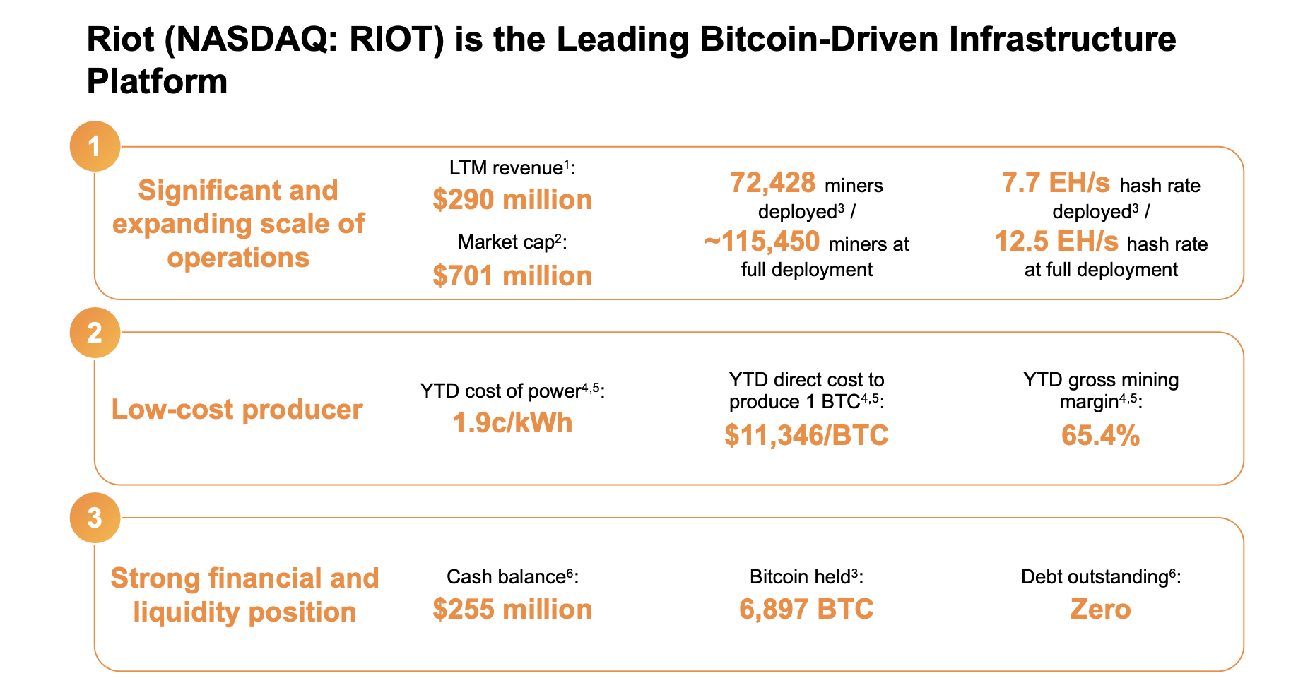 Riot Platforms, Inc. Announces Waiver And Irrevocable Proxy In Press Release Riot Platforms, Inc. Announces Waiver And Irrevocable Proxy In Press Release
