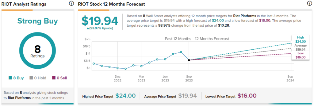 Riot Platforms (NASDAQ: RIOT) Stock Dips: Analysis And Outlook Riot Platforms (NASDAQ: RIOT) Stock Dips: Analysis And Outlook
