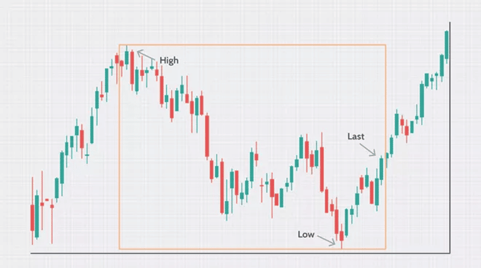 Riot Stock Price Analysis: Navigating The 52-Week Low Riot Stock Price Analysis: Navigating The 52-Week Low