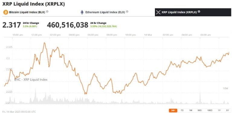 Ripple And SEC Settlement: XRP's Commodity Classification In The Balance Ripple And SEC Settlement: XRP's Commodity Classification In The Balance