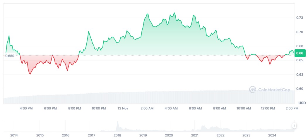 Ripple (XRP) Price Increase: Analyzing The Trump Influence. Ripple (XRP) Price Increase: Analyzing The Trump Influence.