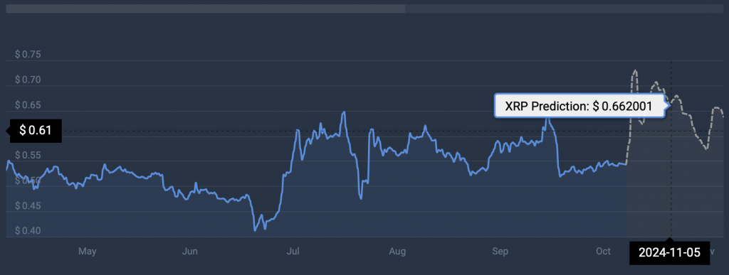 Ripple's XRP Jumps After US President's Trump-Related Post Ripple's XRP Jumps After US President's Trump-Related Post