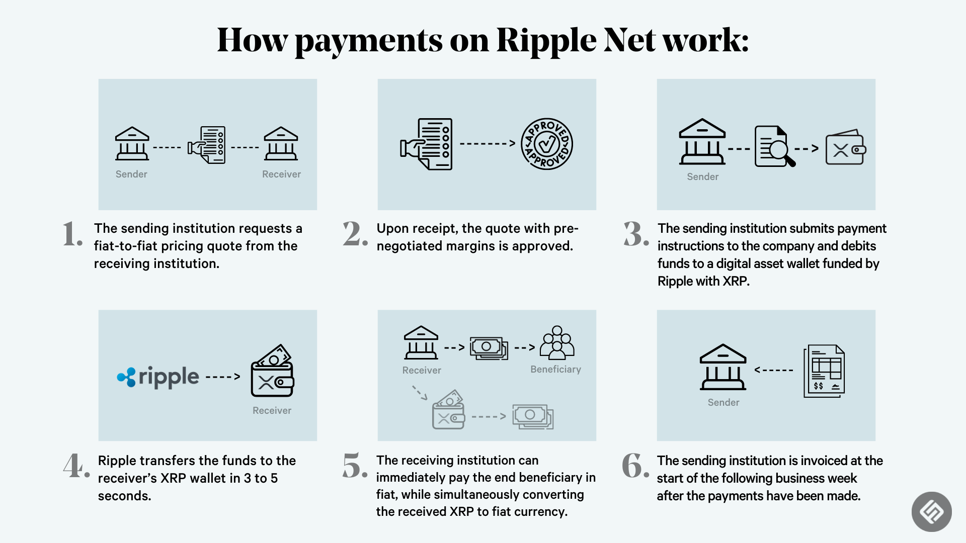 Ripple's XRP: Potential For $3.40 Price Breakout? Ripple's XRP: Potential For $3.40 Price Breakout?