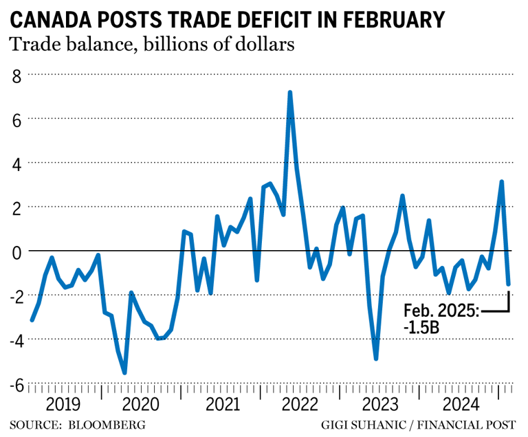 Rise Of The Canadian Dollar: Trump's Influence And Market Implications Rise Of The Canadian Dollar: Trump's Influence And Market Implications