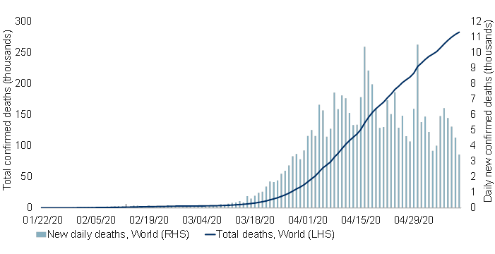 Rising COVID-19 Cases Globally Linked To New Variant, Says WHO Rising COVID-19 Cases Globally Linked To New Variant, Says WHO