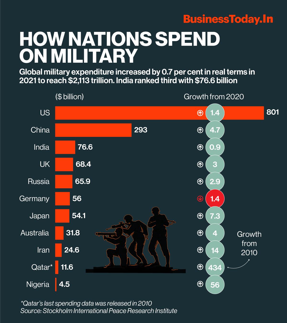 Rising Global Military Spending:  A Deep Dive Into Europe's Security Concerns