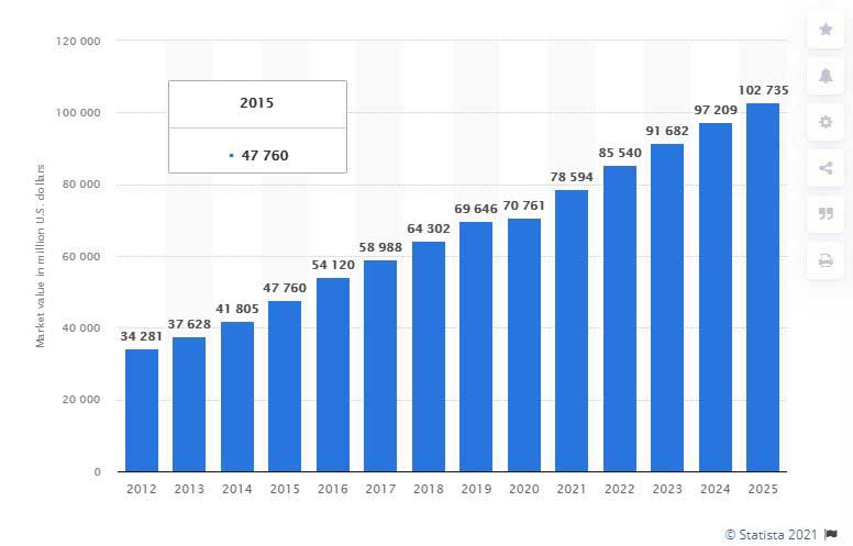 Rising Global Sales Drive Significant Stock Increase For Swiss Sneaker Maker Rising Global Sales Drive Significant Stock Increase For Swiss Sneaker Maker