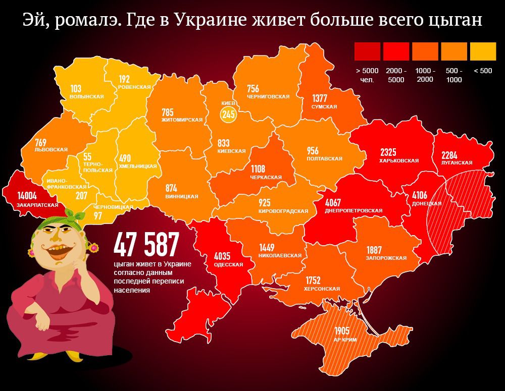 Роми В Україні: Розташування, Кількість Та Соціально-економічні Аспекти Роми В Україні: Розташування, Кількість Та Соціально-економічні Аспекти