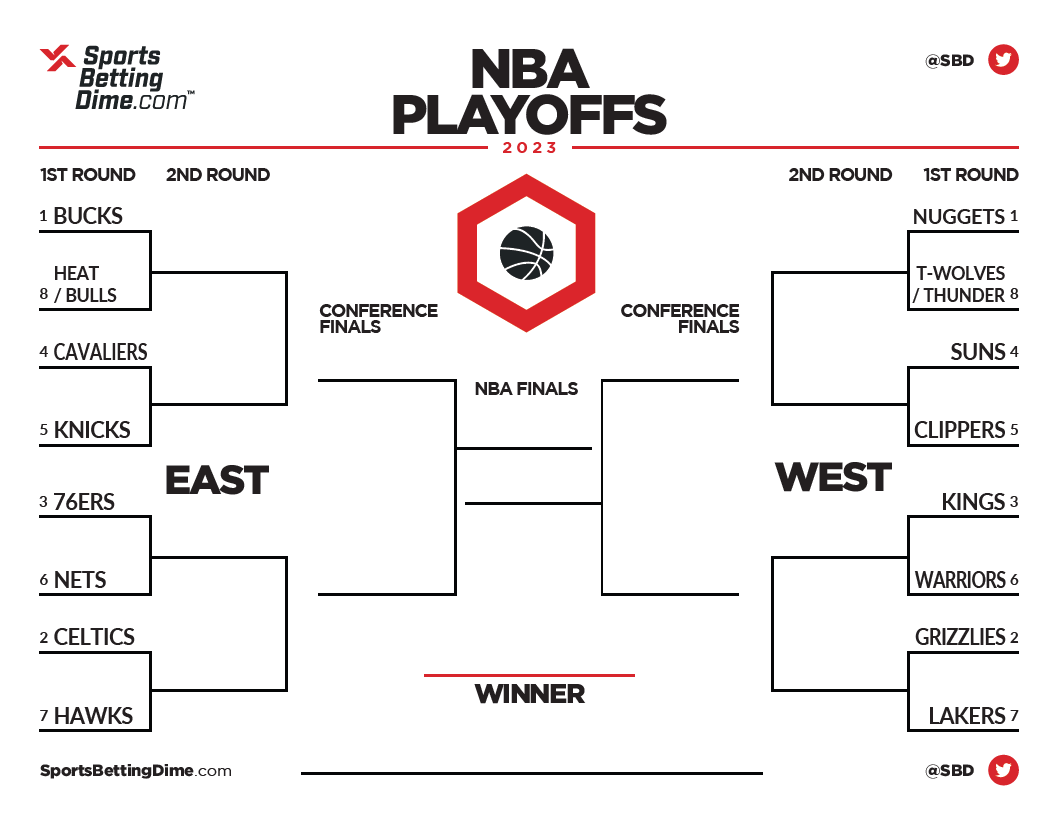 Round 2 NBA & NHL Playoffs: Betting Analysis & Predictions Round 2 NBA & NHL Playoffs: Betting Analysis & Predictions