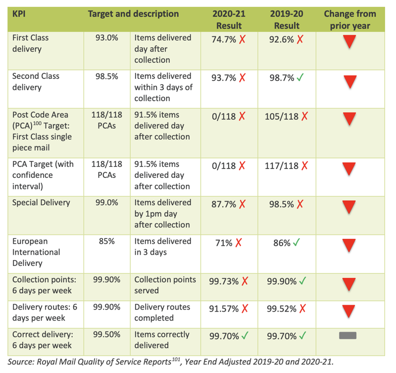 Royal Mail Challenges Excessive Ofcom Regulation Royal Mail Challenges Excessive Ofcom Regulation