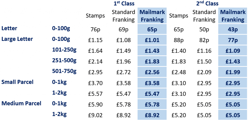 Royal Mail Price Hikes: Exact Stamp Costs Rising April 7th Royal Mail Price Hikes: Exact Stamp Costs Rising April 7th