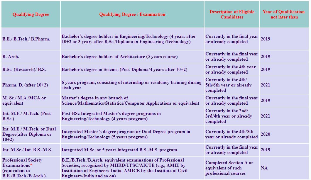 RSMSSB 2025-26: Exam Dates, Application, And Syllabus RSMSSB 2025-26: Exam Dates, Application, And Syllabus