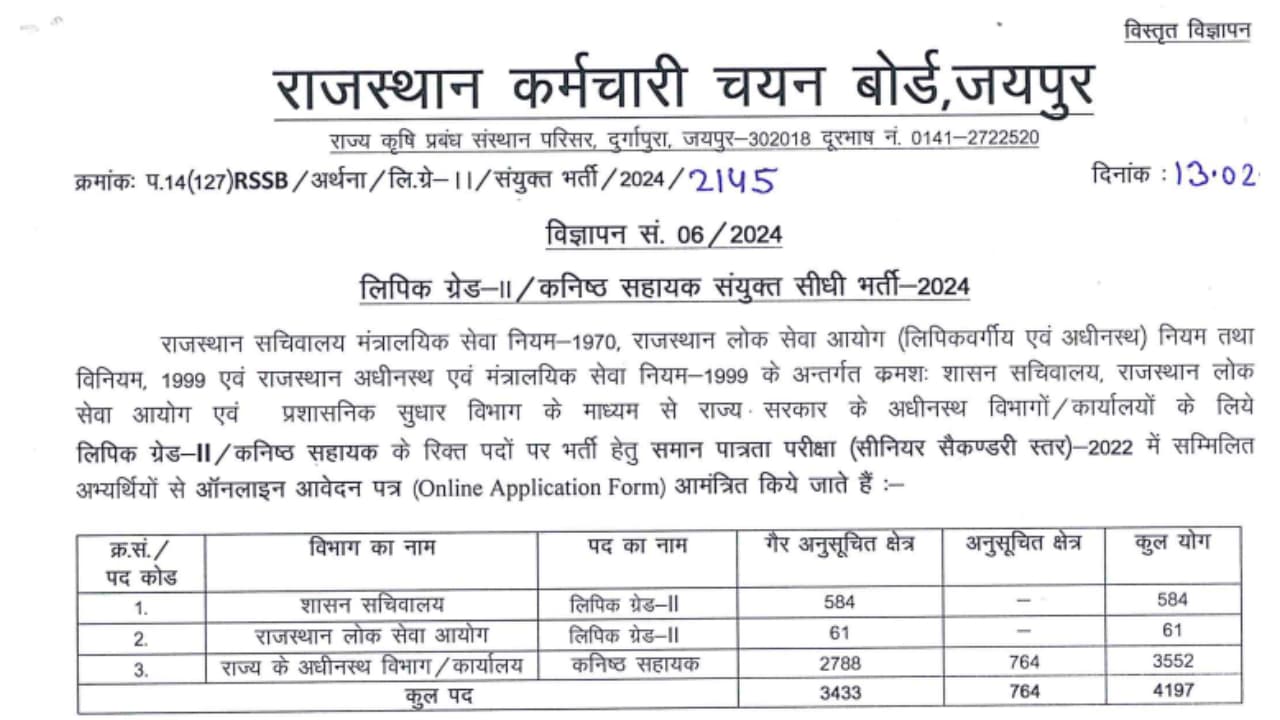 RSMSSB Recruitment 2025-26: Exam Dates And Notification RSMSSB Recruitment 2025-26: Exam Dates And Notification
