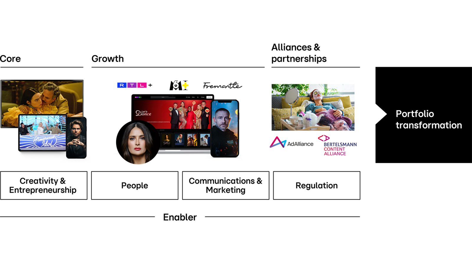 RTL Group's Streaming Strategy: A Path To Profitability RTL Group's Streaming Strategy: A Path To Profitability