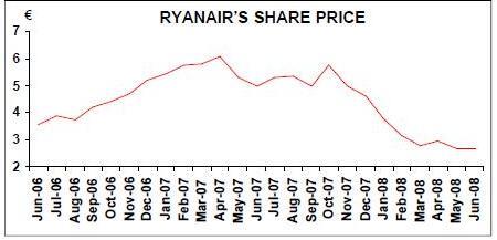 Ryanair's Growth Outlook Dampened By Tariff Wars; Buyback Initiative Unveiled Ryanair's Growth Outlook Dampened By Tariff Wars; Buyback Initiative Unveiled