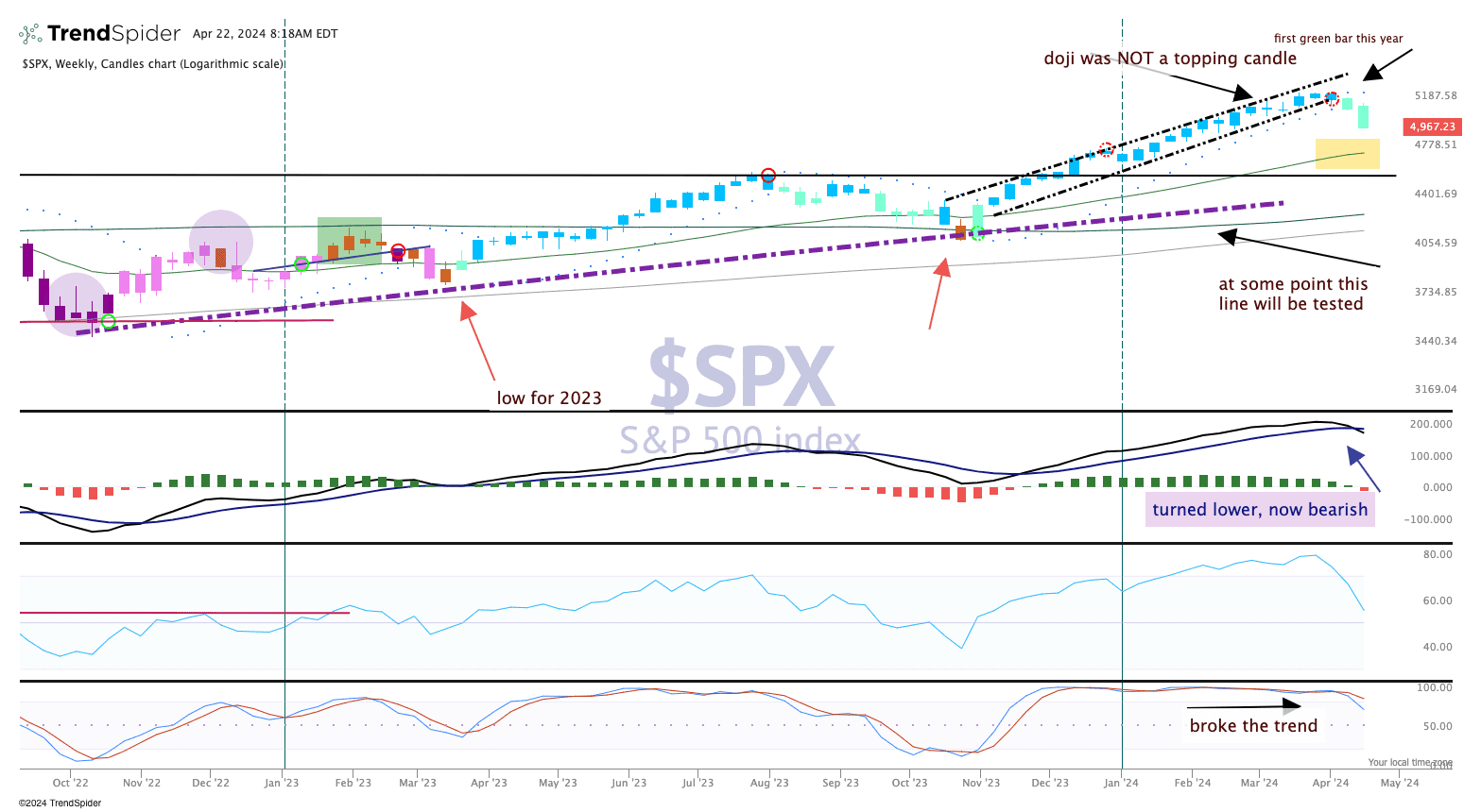 S&P 500 Downside Insurance: Is Now The Time To Buy?